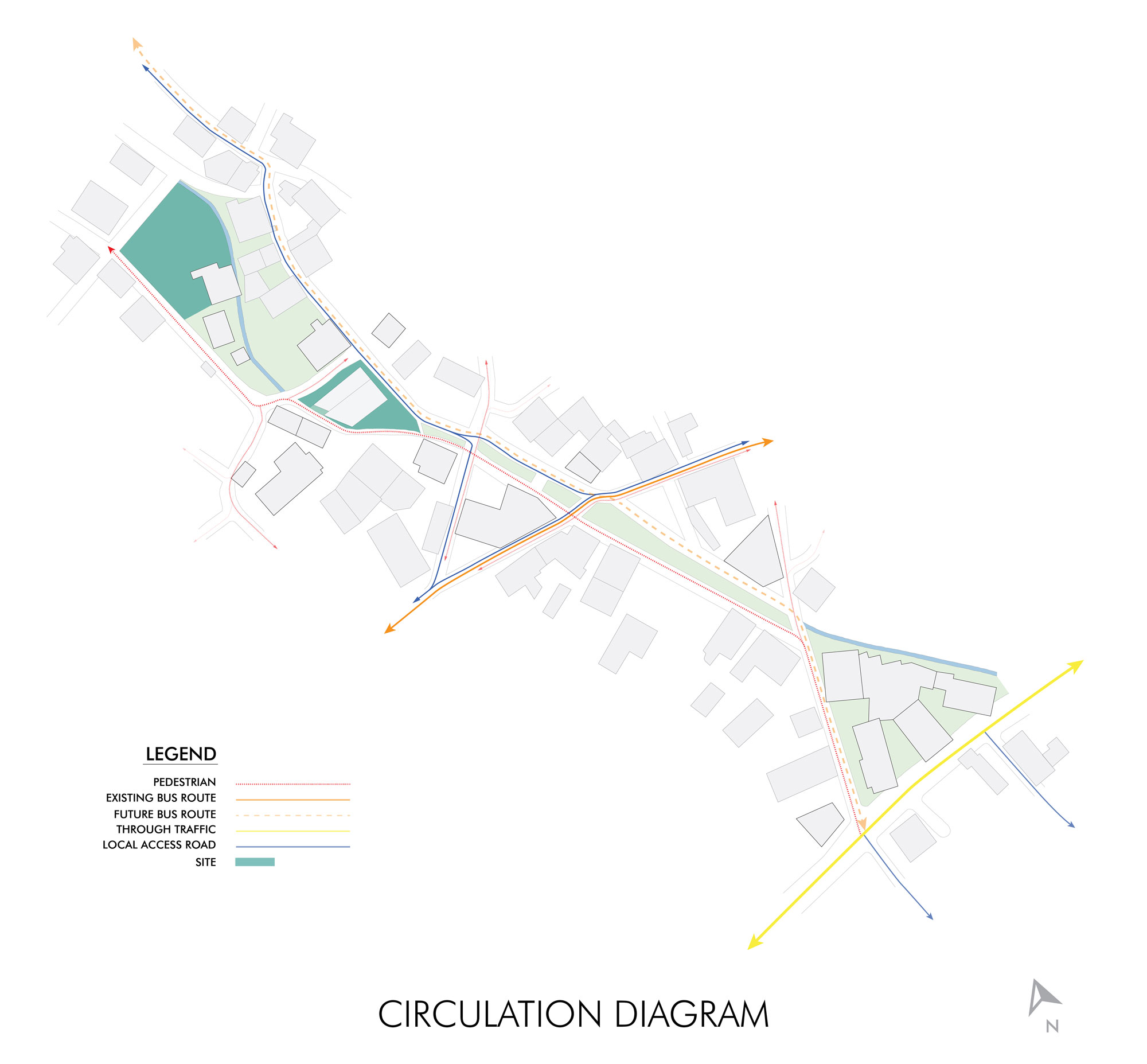 Village Center and School Circulation Diagram